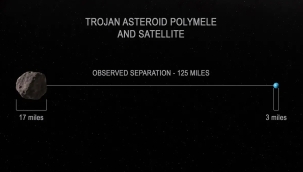 NASA, Güneş Sistemi'nde yeni "mini ay" keşfetti