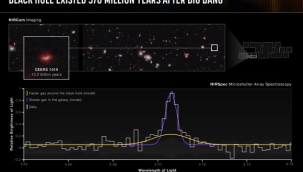 En uzak aktif süper kütleli kara delik keşfedildi