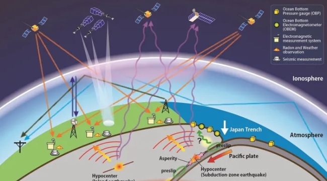 GPS ile depremler 2 saat önce tahmin edilebilecek