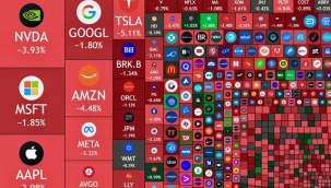 Çin'e vergi: ABD borsasında 2 trilyon $ yok oldu